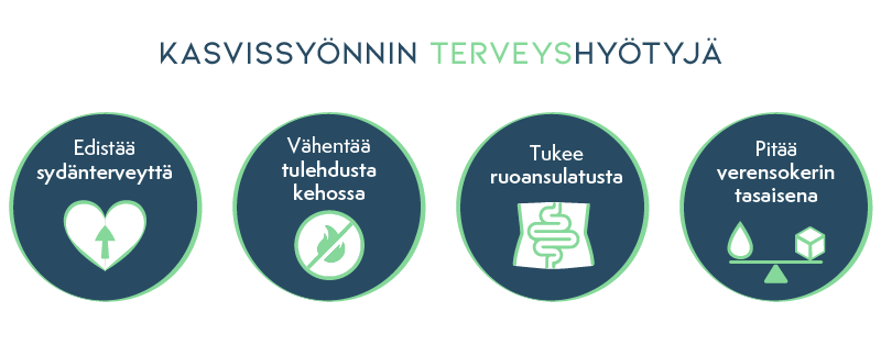 Kasvissyönnin terveyshyötyjä