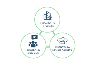 Luonto ja Juvenes