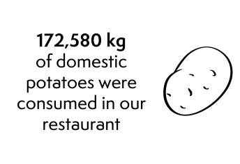 potatoes