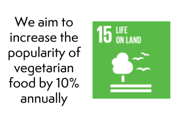 Our Long-Term Sustainability Goals