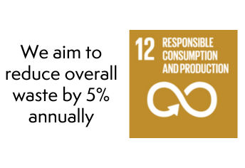 Our Long-Term Sustainability Goals