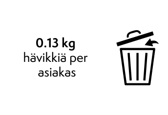 Hävikki