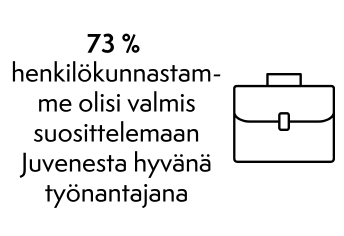 Juvenes työnantajana