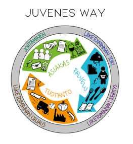 Juvenes way