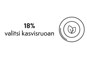 kasvisruokaa