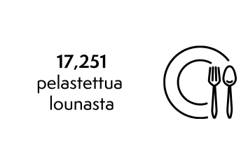 Pelastettuja lounaita