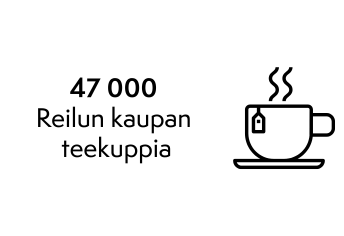 Reilun kaupan teekuppi